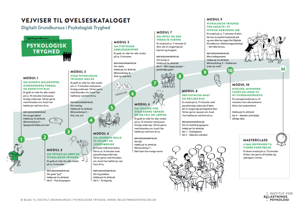 DEMO - Grundkursus i Psykologisk Tryghed - Institut for Belastningspsykologi